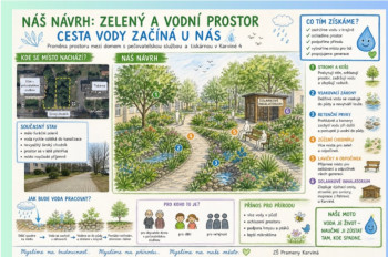 Karvinští školáci navrhovali, jak zlepšit své okolí